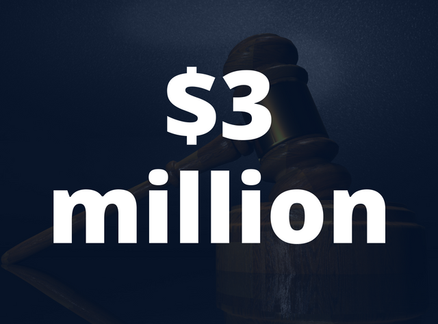 $3 million recovered in workplace Injury case.